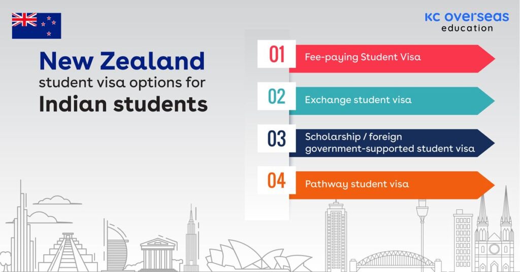 New Zealand Student Visa & Status Inquiry Process