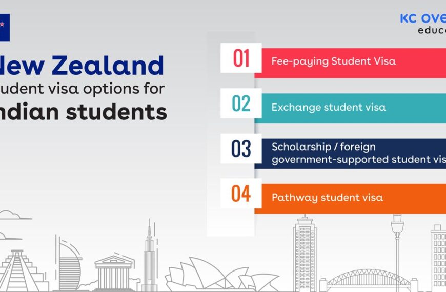 New Zealand Student Visa & Status Inquiry Process