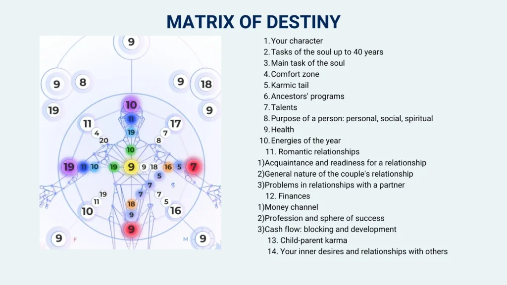 Matrix of Destiny