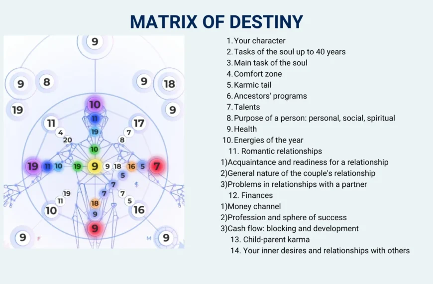 Matrix of Destiny